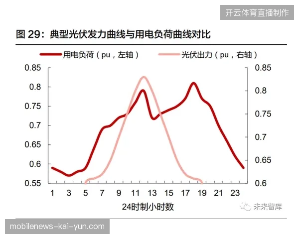 为何大型赛事高频负荷波动仍导致部分场馆照明系统跳闸？